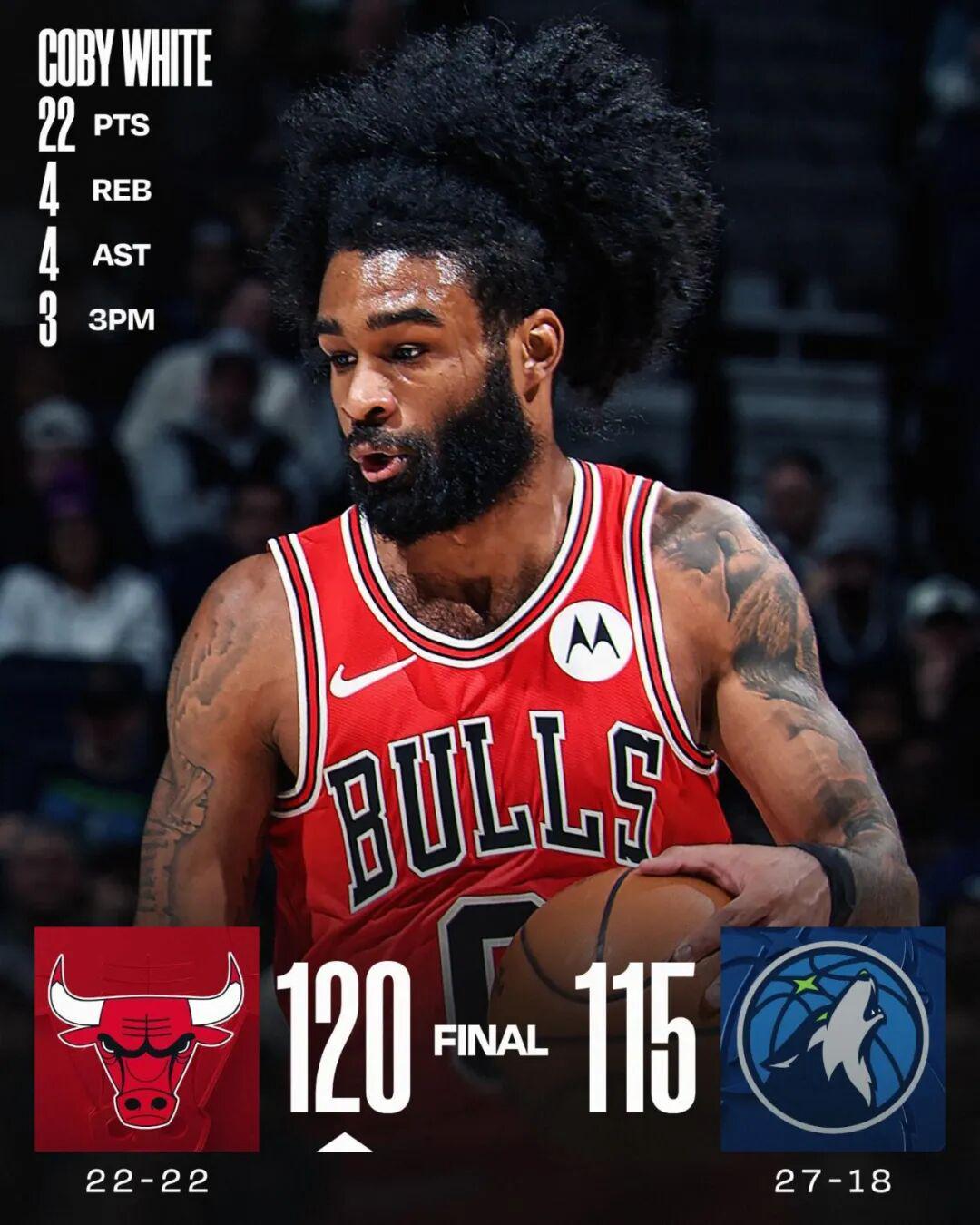 一个首轮签？本赛季的科比怀特，值不值？